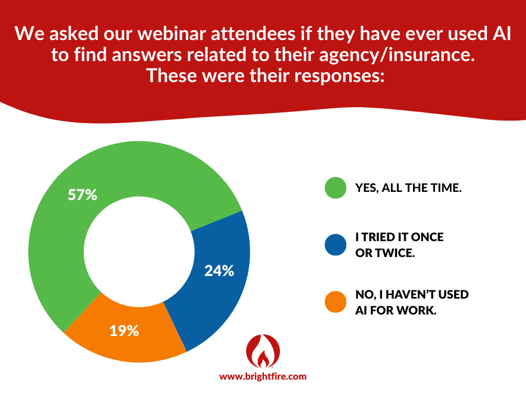 20MM Audience Poll 1 Results