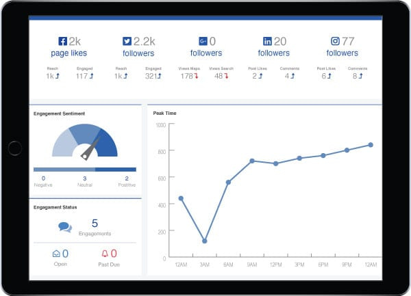 Social Media Dashboard