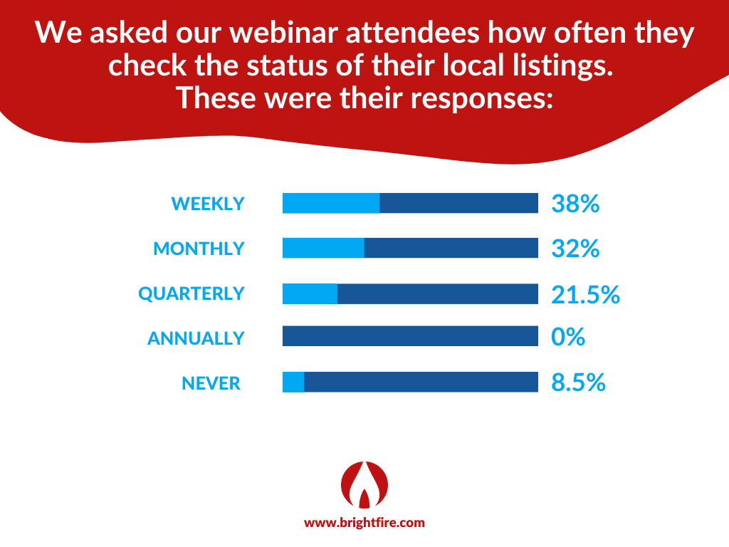 july 2024 webinar poll question 1 results