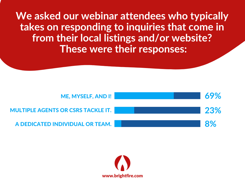july 2024 webinar poll question 2 results