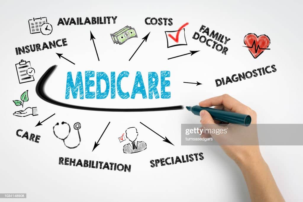 Medicare Concept. Chart with keywords and icons on white background