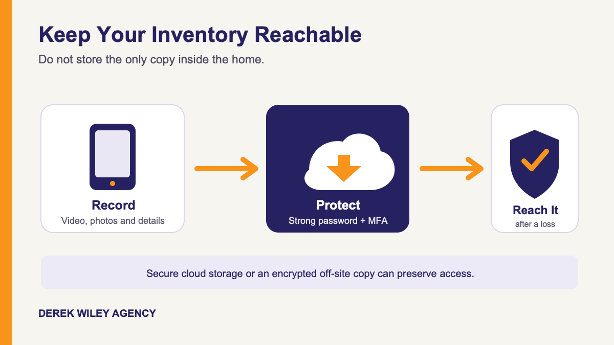 Diagram showing a home inventory saved to secure cloud or off-site storage.