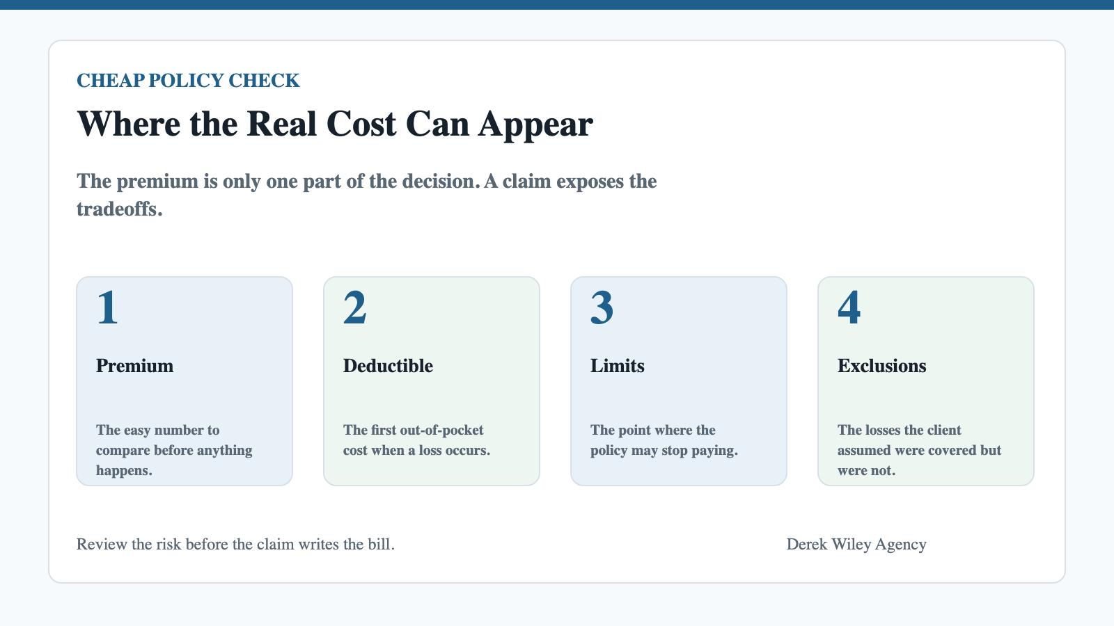 Infographic showing where the real cost of cheap insurance can appear
