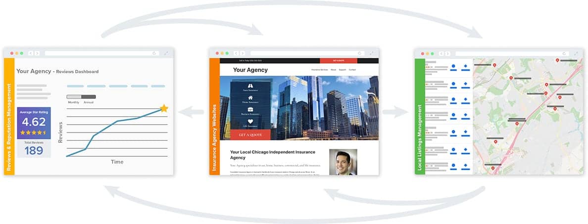 Bundle three services for a complete SEO strategy