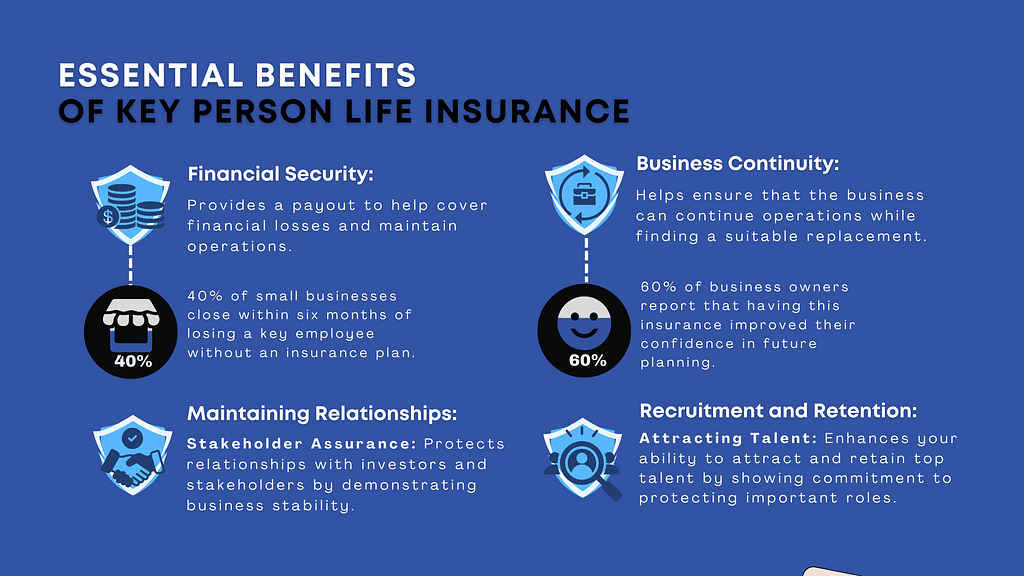 Infographic of the Essential Benefits of Key Person Life Insurance