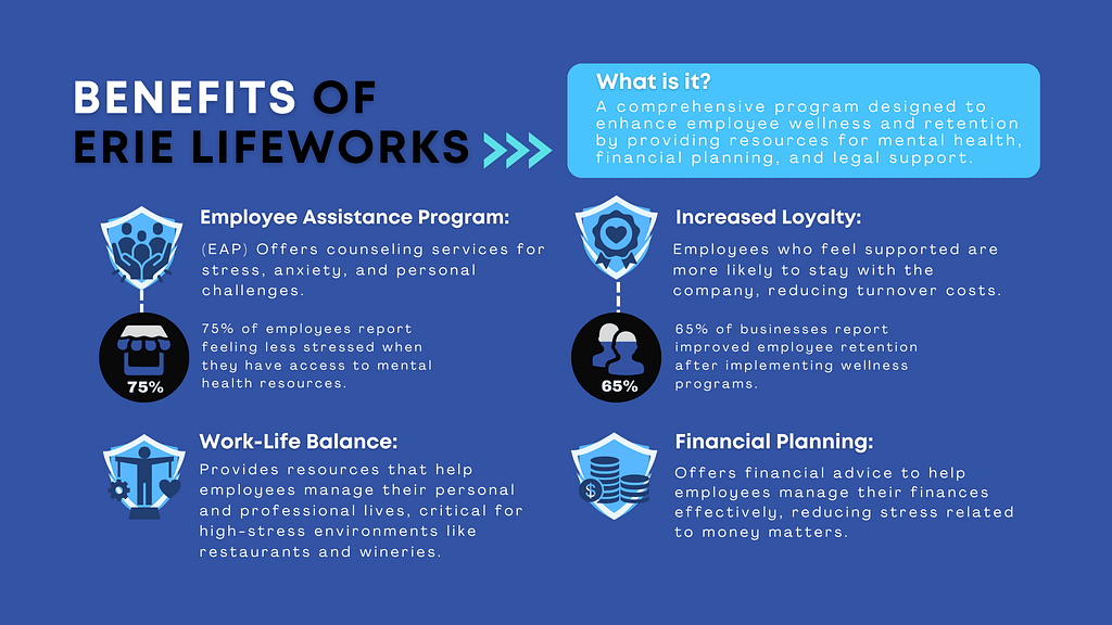 Infographic: Benefits of Erie Life Works for Employees and Employers