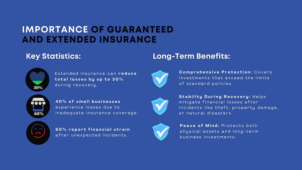 Infographic: Importance of Guaranteed and Extended Insurance
