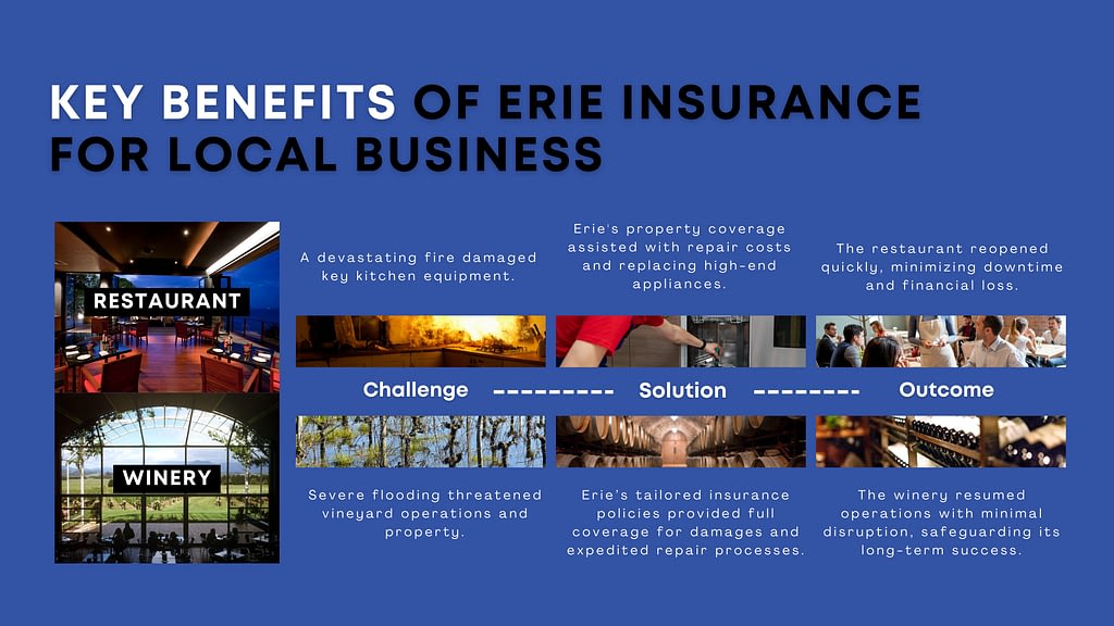 Infographic: Key Benefits of Erie Insurance for Local Businesses