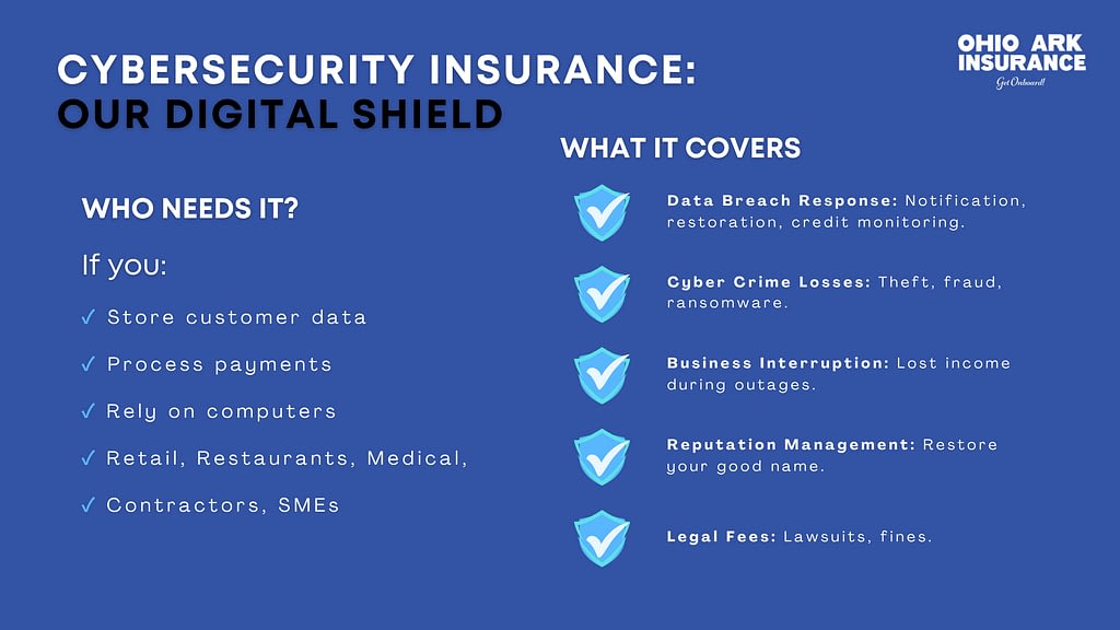An illustration showing various digital threats like ransomware and phishing attacks, highlighting the crucial protection provided by Cyber Security Insurance for Business.
