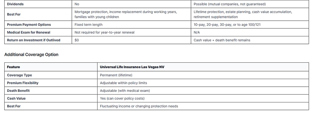 Nevada Agent Broker Help witj Term Life Insurance Universal Life Insurance, Permanent Life Insurance Policy