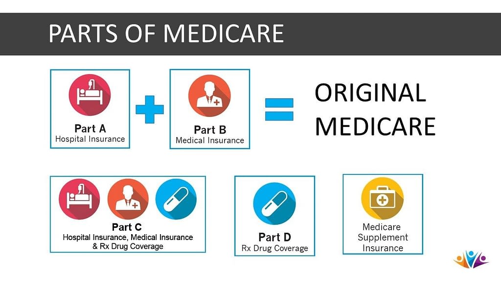 Free Online or Phone Help from a Licensed Medicare Health Insurance Agent Broker.
For Individuals and Families in Over 30 States and Cities Like Las Vegas, Nevada and Chicago, Illinois. Alabama, Arizona, California, Florida, Atlanta, Georgia, Chicago, Illinois, Indiana, New Orleans, Louisiana, Hattiesburg, Jackson, Gulfport, Biloxi, Ocean Springs, Pascagoula, Moss Point, Mississippi,
North Las Vegas, Summerlin, and Henderson Nevada, Houston, San Antonio, Dallas, Austin Fort Worth Texas.
