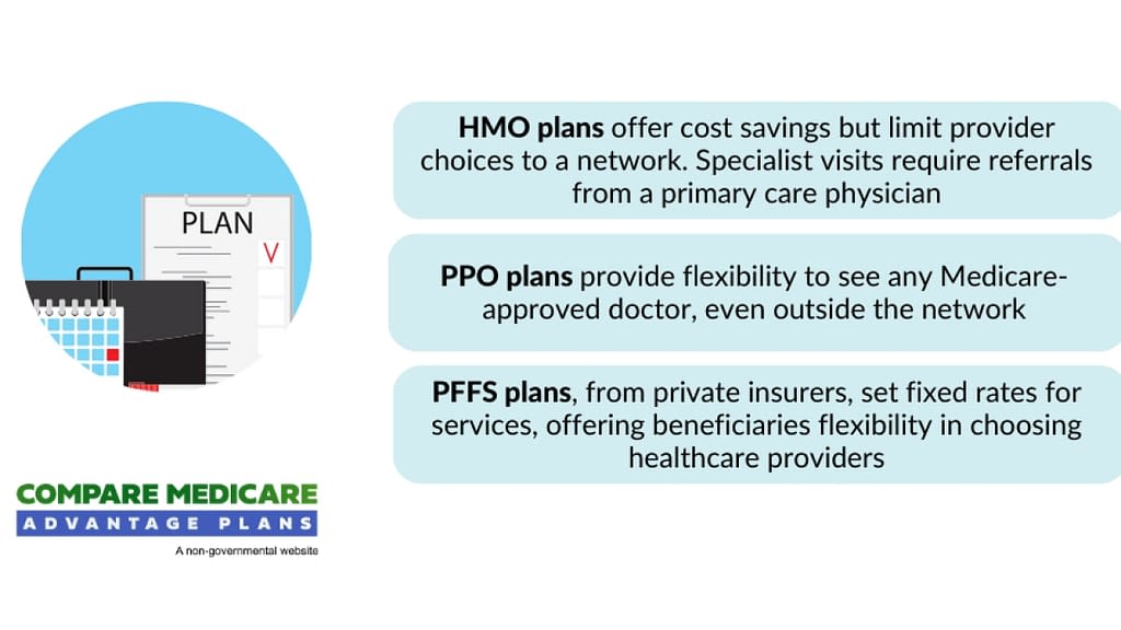 Our virtual health insurance agency is open 24 hours a day 7 days a week allowing you to quote, compare, or self-enroll at any time from the convenience of your home or office. You can also schedule a one-on-one Zoom appointment at a time that's convenient for you. We are 2025 license independent Medicare broker agent, for Aetna, Alignment Health Plan, Anthem, Banner Health, BlueCross BlueShield of Illinois, Cigna, Clover Health, Devoted Health, Essence HealthCare, GTL, Guarantee Trust Life Insurance Company, Humana, KCA, Kelsey Care Advantage, Molina HealthCare, Mutual of Omaha, Physicians Mutual, Scan Health Plan, Select Health, United Healthcare, Wellcare, Zing Health.