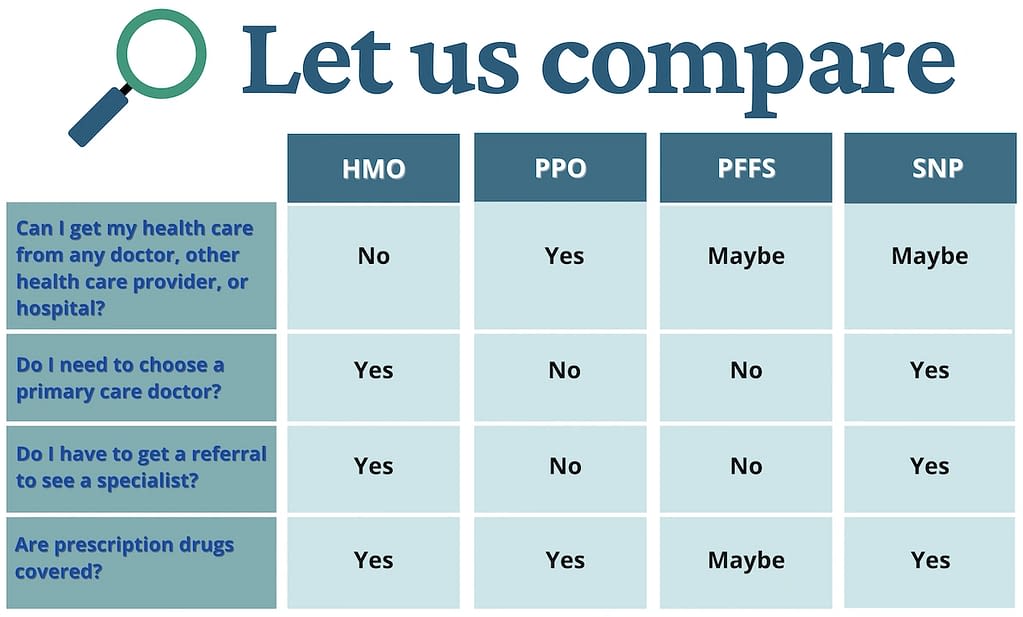 Plan Types: HMO vs PPO vs SNP
