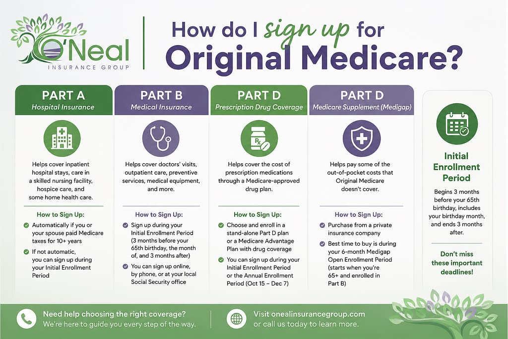 Find Broker Agent Help. To sign up for Original Medicare Part A, Part B, Part D, and Part D. If I live in one of these states: Illinois, Nevada, Mississippi, Arizona, Texas, California, Florida, Georgia, Indiana, Louisiana, and Virginia.