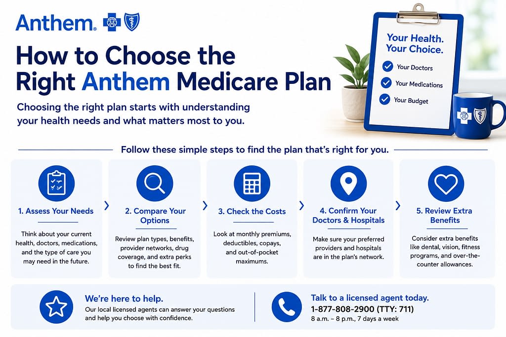 How to Choose the Right Anthem Medicare Supplemental or Part C, Medicare Advantage Health Insurance Plans. States Are: Alabama, Arizona, Arkansas, California, Florida, Georgia, Illinois, Indiana, Kansas, Kentucky, Louisiana, Michigan, Minnesota, Mississippi, Missouri, Montana, Nevada, New Mexico, New York, North Carolina, Ohio, Oregon, Pennsylvania, South Carolina, Tennessee, Texas, Utah, Virginia, Washington D.C, Washington, and Wisconsin.