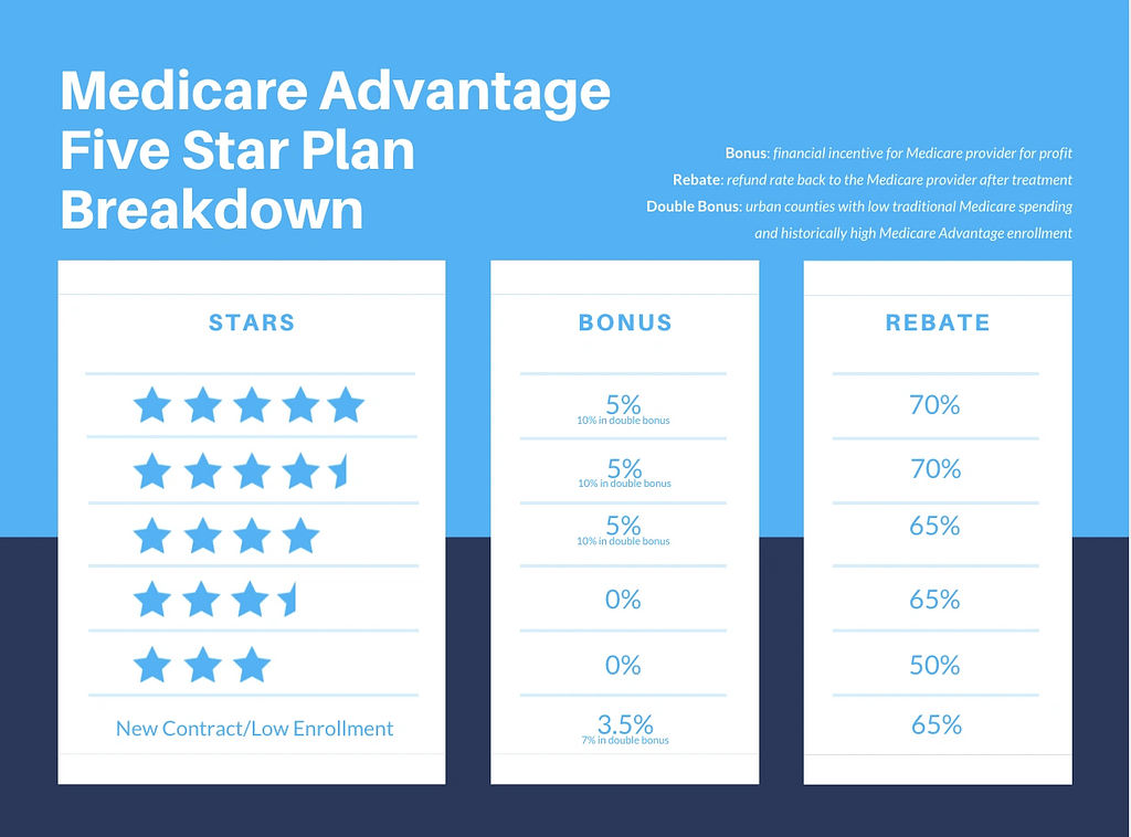 Medicare Advantage Plans HMO and PPO How Do They Perform Ratings Reviews and Real Experiences