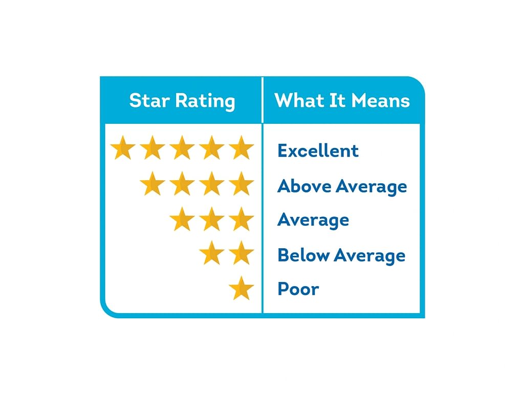 Plan Star Ratings and Quality Scores Scan Health Plan-Select Health-United Healthcare-Aetna-Alignment Health-Anthem-Banner-BlueCross BlueShield-Healthspring-Clover-Devoted-Essence HealthCare-Humana-Kelsey Care Advantage-Molina HealthCare-Mutual of Omaha-Wellcare