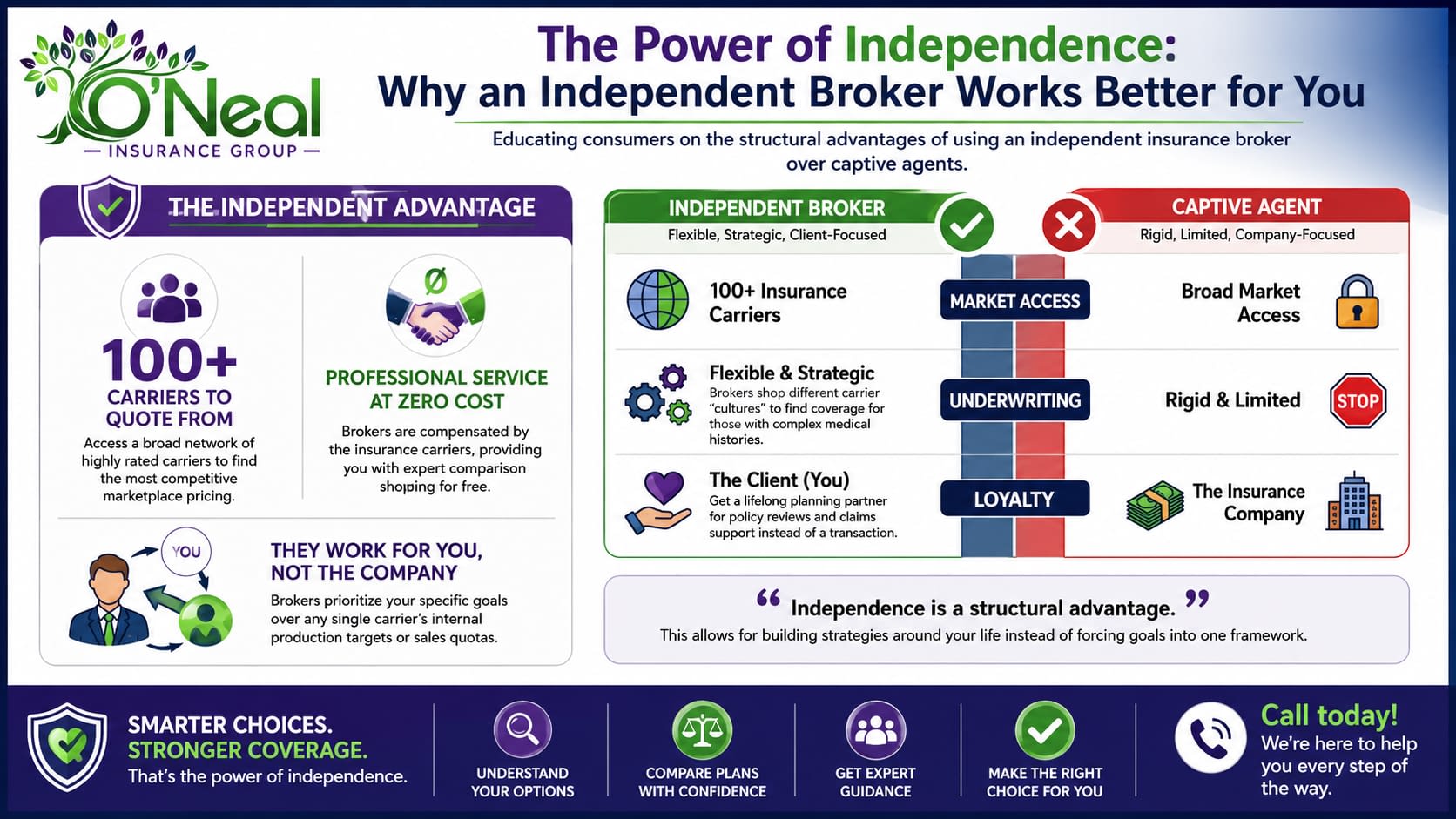 Why Working with an Independent Medicare Supplement Insurance Agent Broker Protects You Why Working with an Independent Medicare Supplement Insurance Agent Broker Protects You! States and Residents Agent Broker James O’Neal Offers Free Help and Support to Medicare Members and Beneficiaries: Compare plans, Rates, and quotes; join and enroll in Illinois, Nevada, Mississippi, Arizona, Texas, California, Florida, Georgia, Indiana, Louisiana, and Virginia.