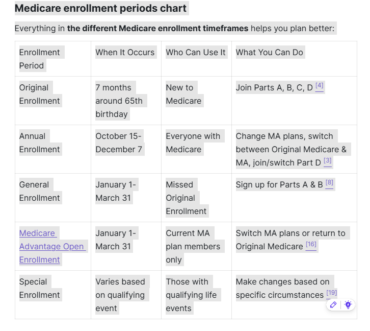 Medicare Enrollment Periods Chart
