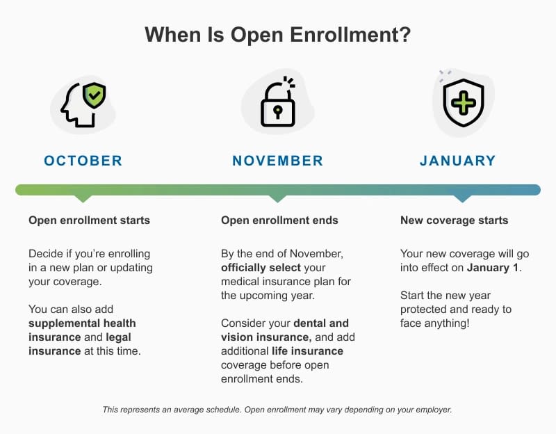 How to Enroll in Dental Insurance Plans in Mississippi, Jackson, Canton, Hattiesburg, Petal, Gulfport, Laurel, Biloxi, Pascagoula, Ocean Springs, Moss Point, Bay St. Louis, D'Iberville, Long Beach, Pass Christian, Gautier, Waveland, Southaven, Olive Branch, Tupelo, Meridian, Clinton, Vicksburg, Flowood, Byram, Richland, Greenville, and Madison, MS.