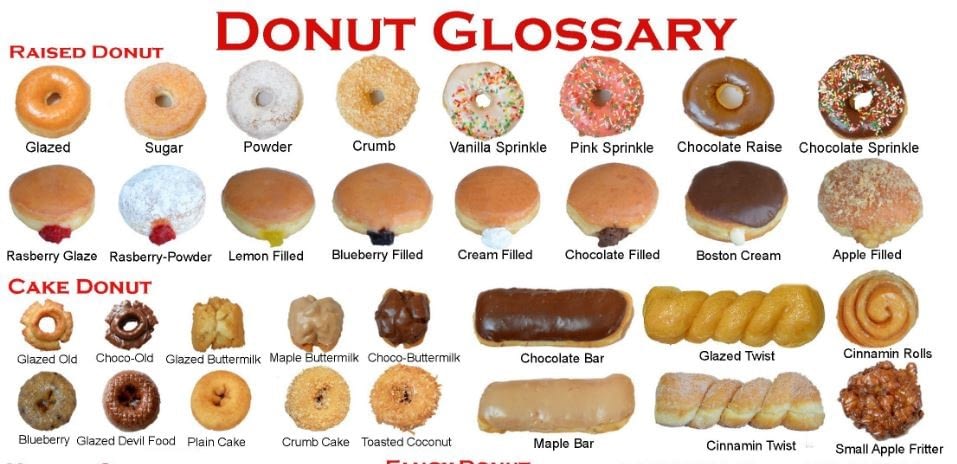 Donuts