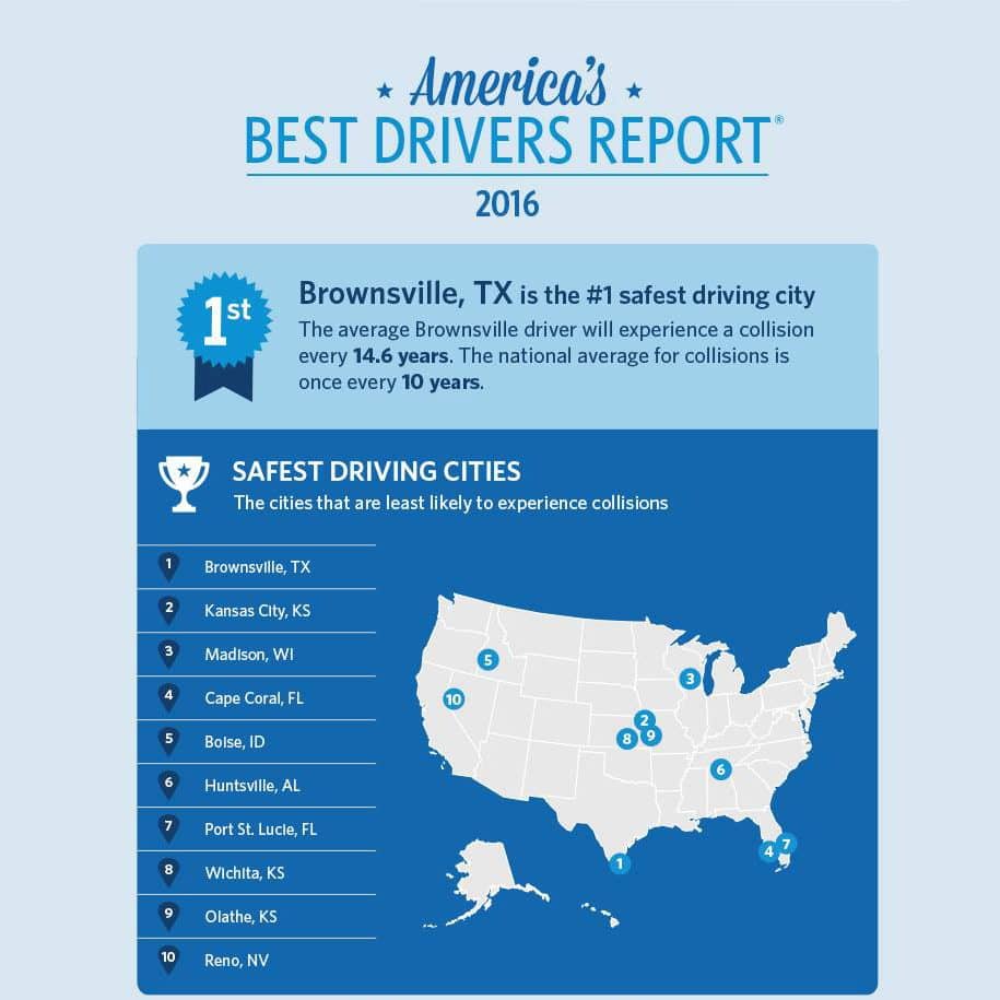 Best Drivers Report 2016: The Safest Driving Cities