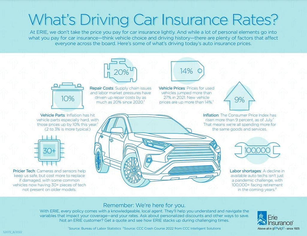 Auto Insurance MPF Insurance Inc