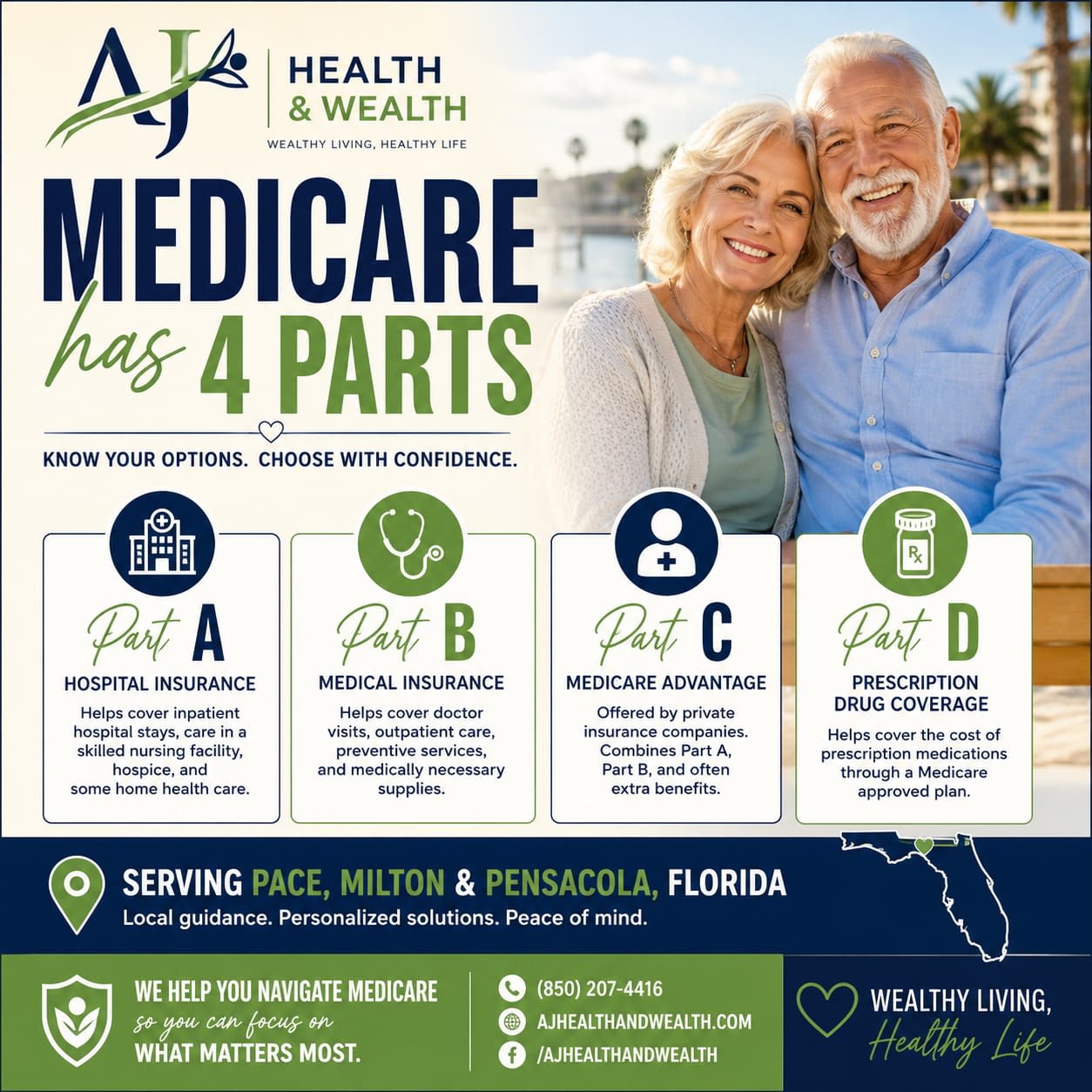 Medicare has 4 parts FB