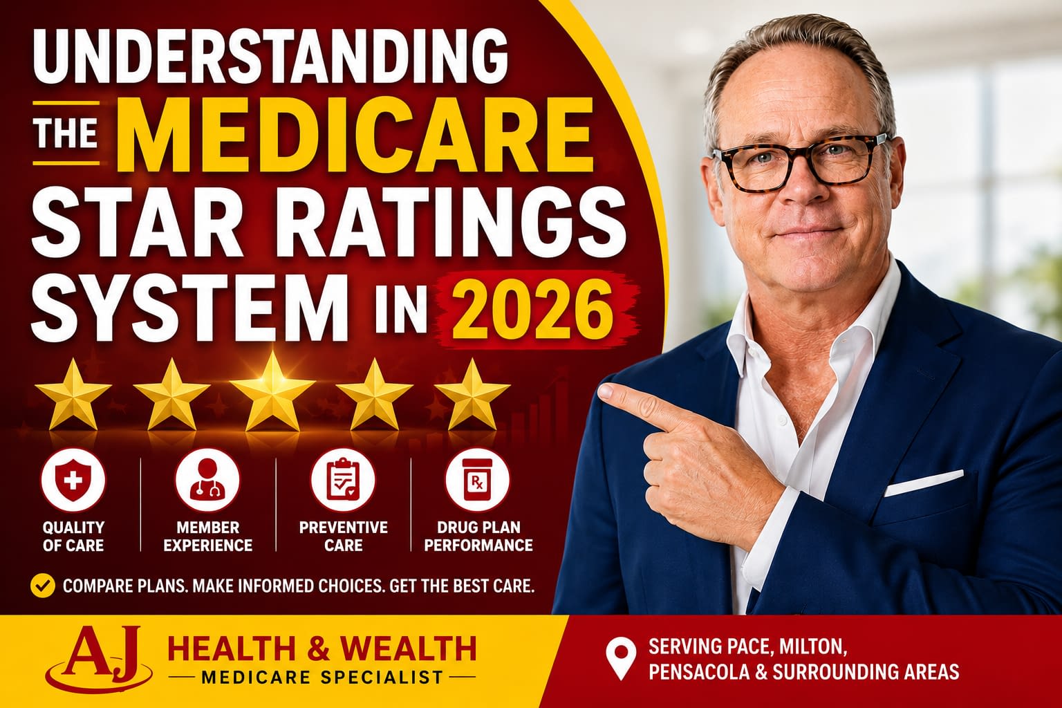 Medicare Star Ratings