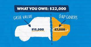 GAP Insurance – Image GAP