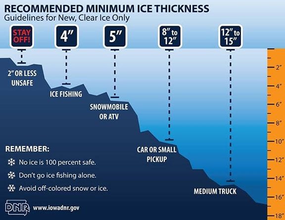 make the most of winter with these tips from Grinnell Mutual and Pardridge Insurance of Sycamore.