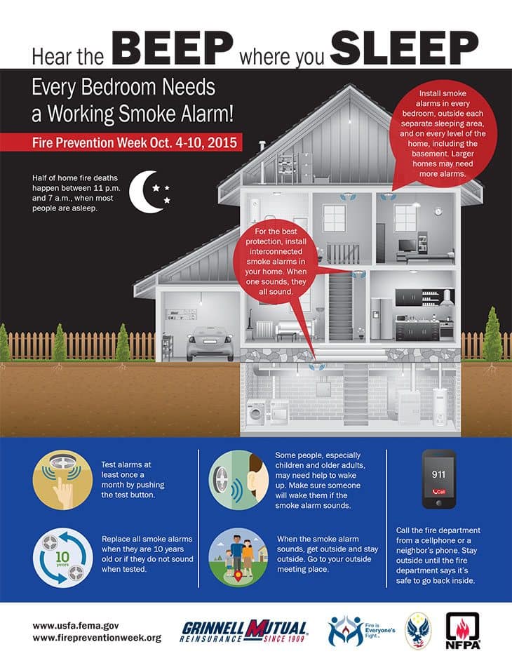 Proper smoke alarm placement can save your life