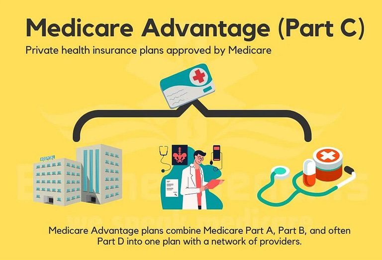 Is Medicare Advantage Right For You?
