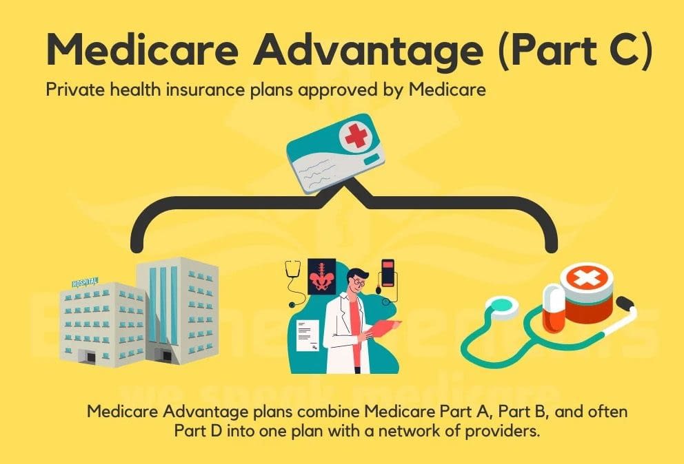 what-is-medicare-advantage