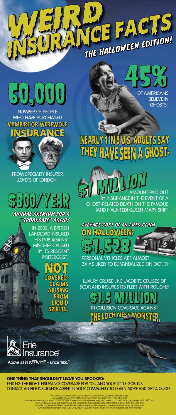 Learn fascinating Halloween insurance facts.