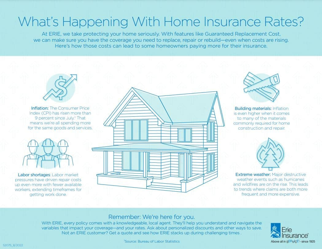 Homeowners Insurance Mpf Inc