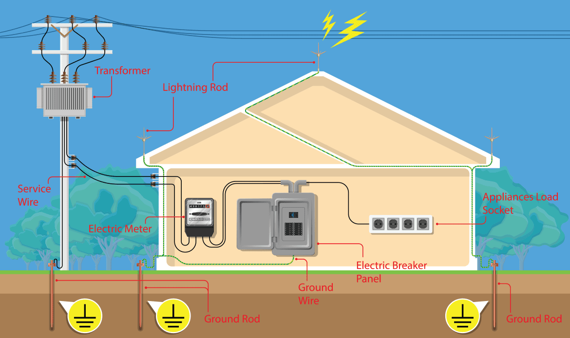 House Electricity Infographic