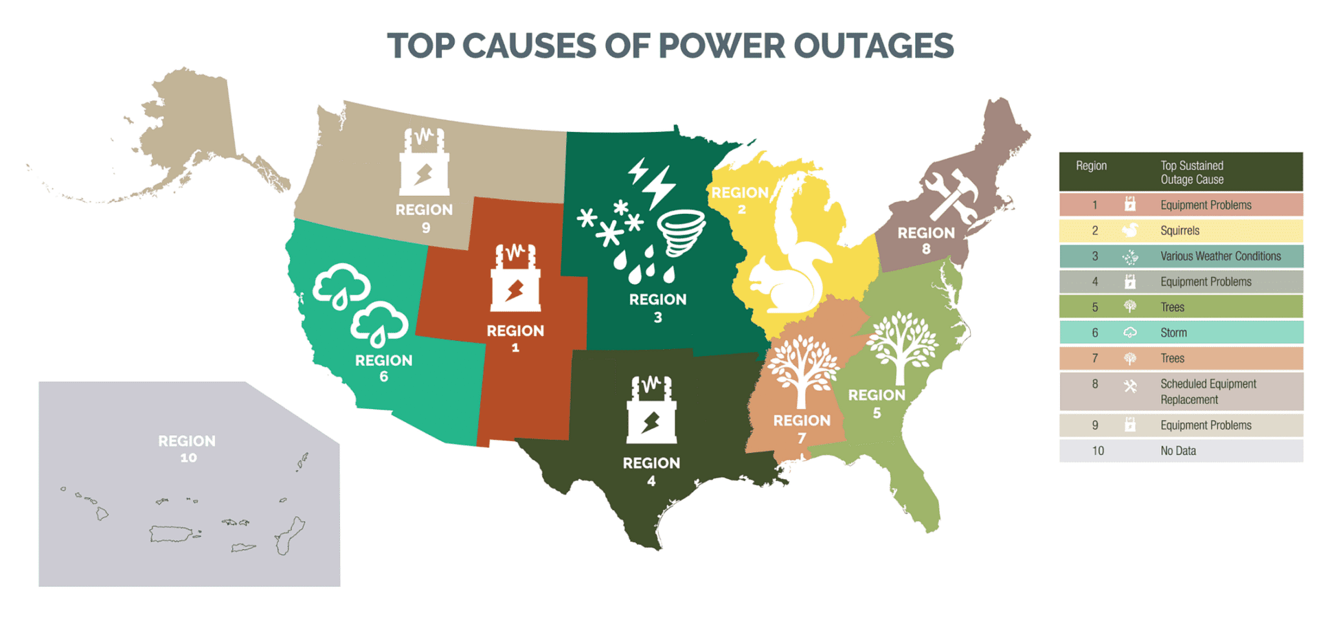 Top Causes of Power Outages